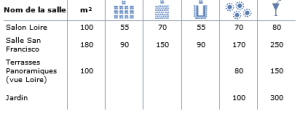 organisation salle SF